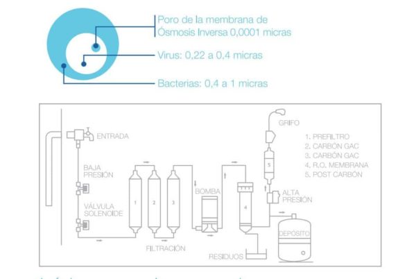 I-pure - Imagen 2